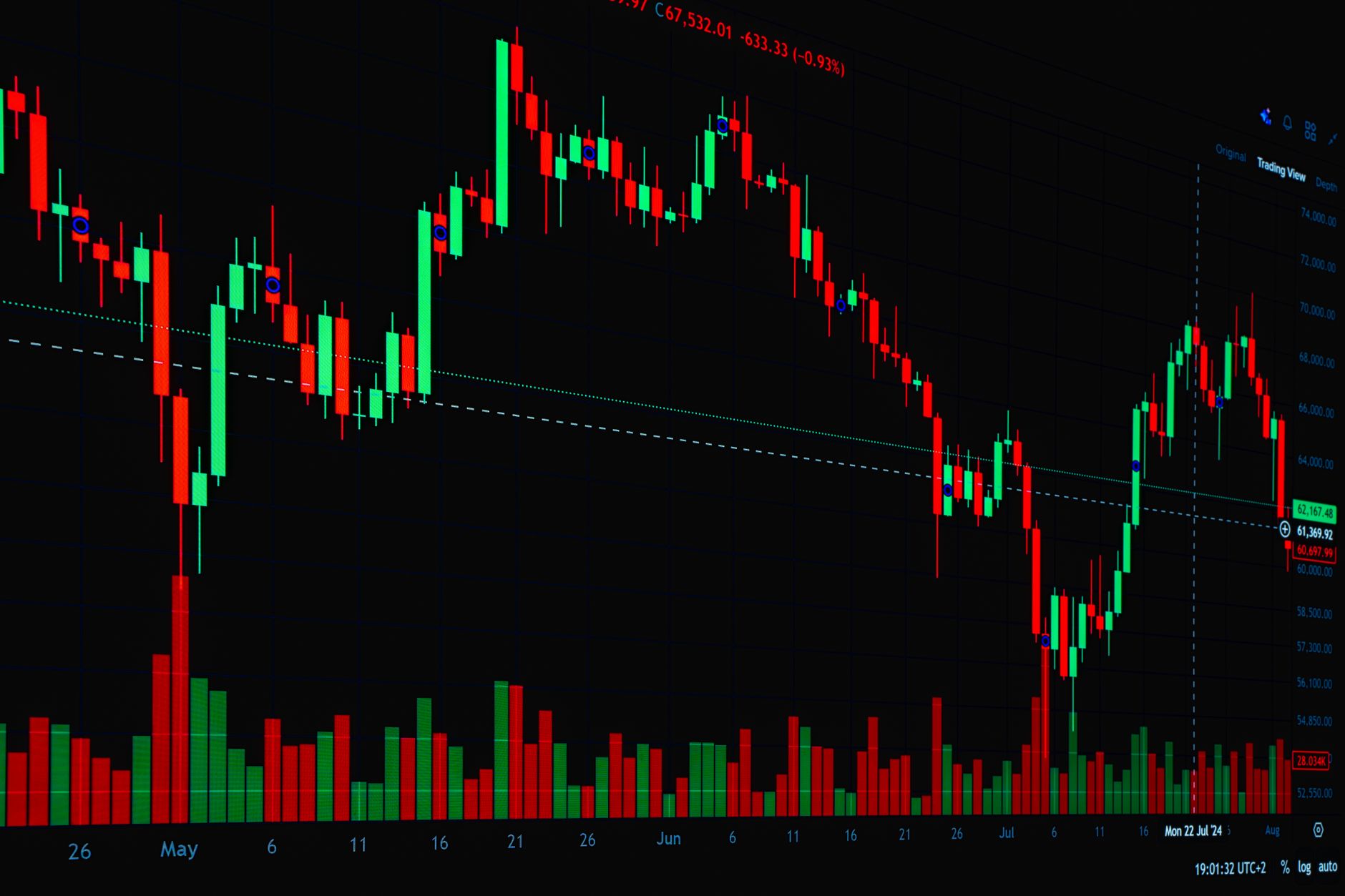 Nifty breaks below 22,200